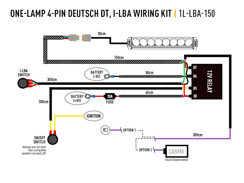 LINEAR-18 ELITE MET I-LBA