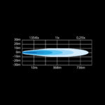 SIBERIA LED BAR 12" SINGLE 47W