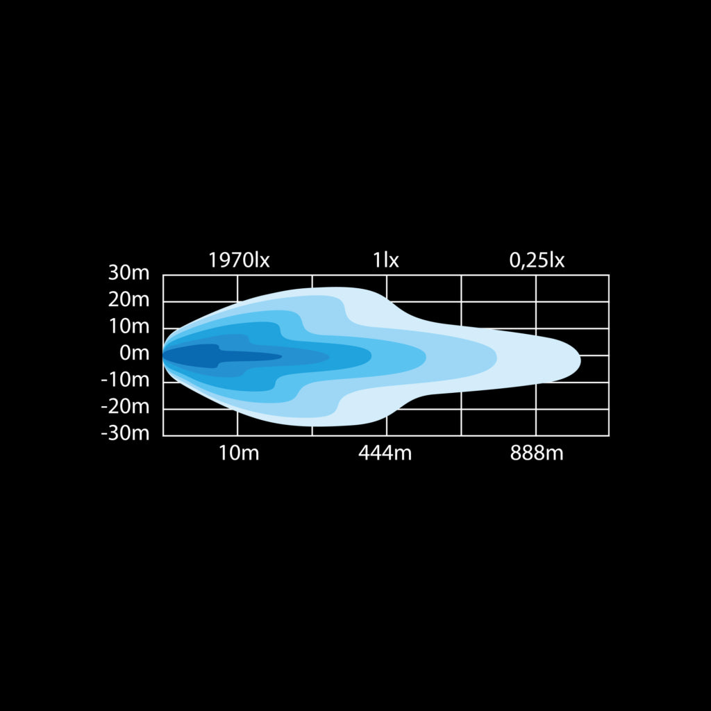 SIBERIA LED BAR 32" SINGLE 146W