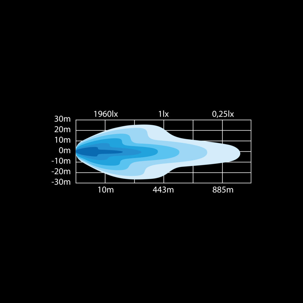 SIBERIA LED BAR 50" SINGLE 228W