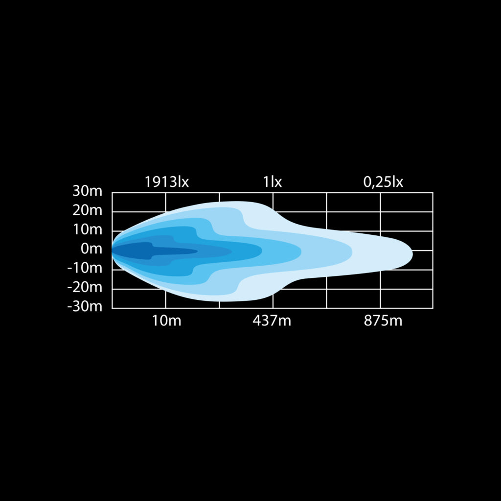 SIBERIA LED BAR 12" DOUBLE 95W