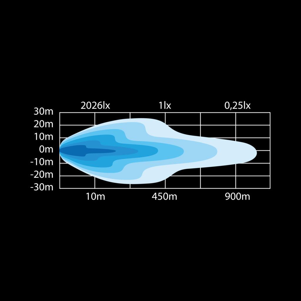 SIBERIA LED BAR 22" DOUBLE 194W