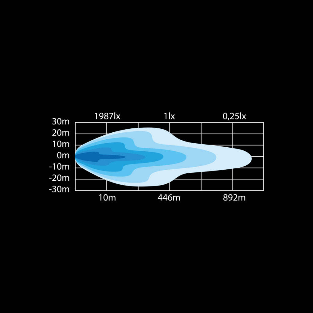 SIBERIA LED BAR 32" DOUBLE 288W