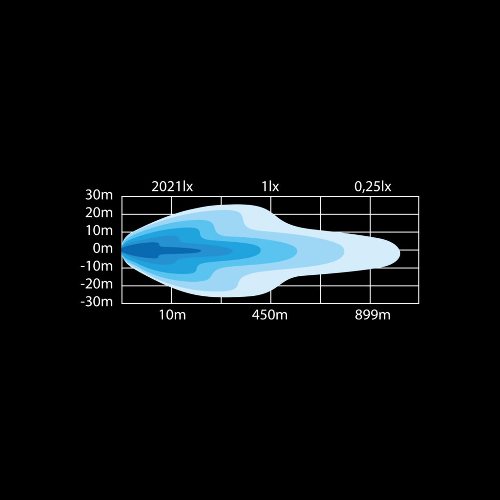 SIBERIA LED BAR 42" DOUBLE 490W