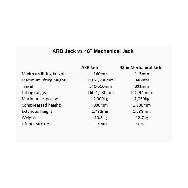 ARB JACK Hydraulic jack