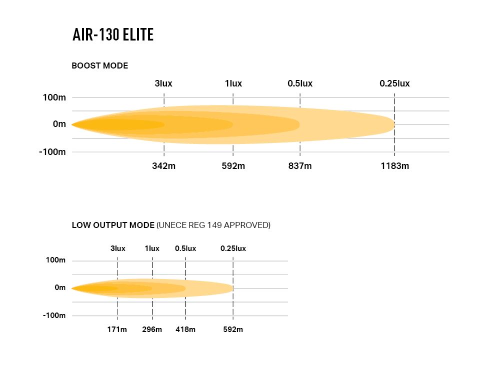AIR-130 ELITE