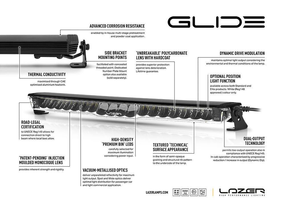 Ford Transit Custom (2024+) Grille Kit - Glijdend