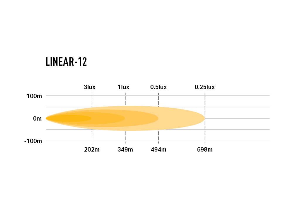 LINEAIR-12