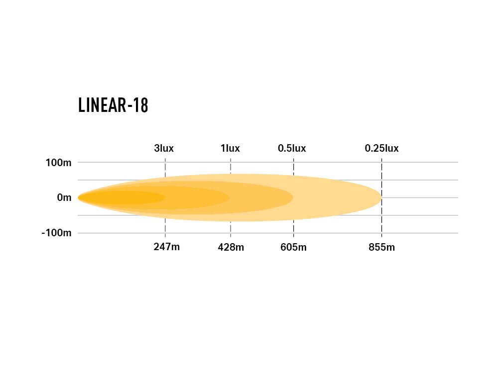 LINEAIR-18