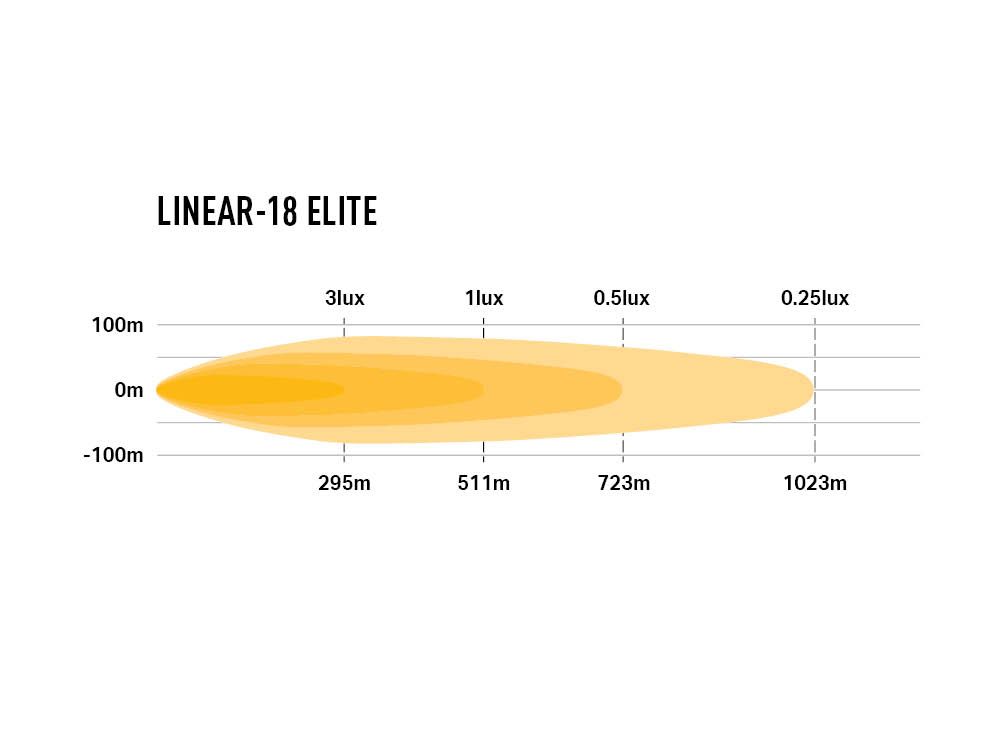 LINEAR-18 ELITE