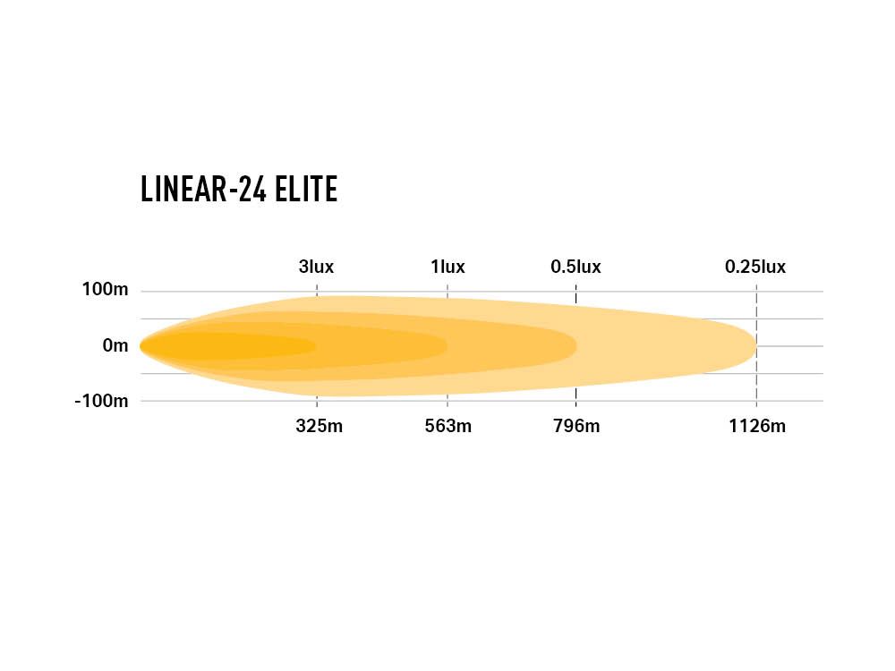 LINEAR-24 ELITE