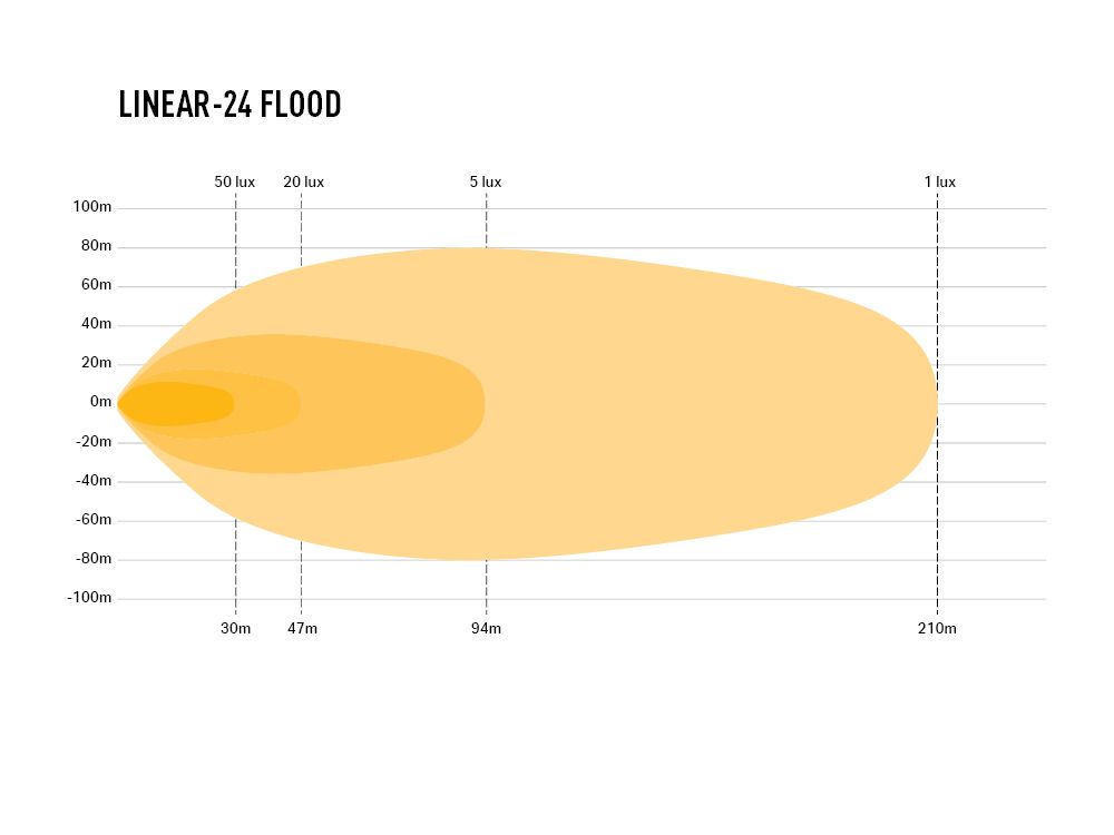 LINEAIR-24 OVERSTROMING