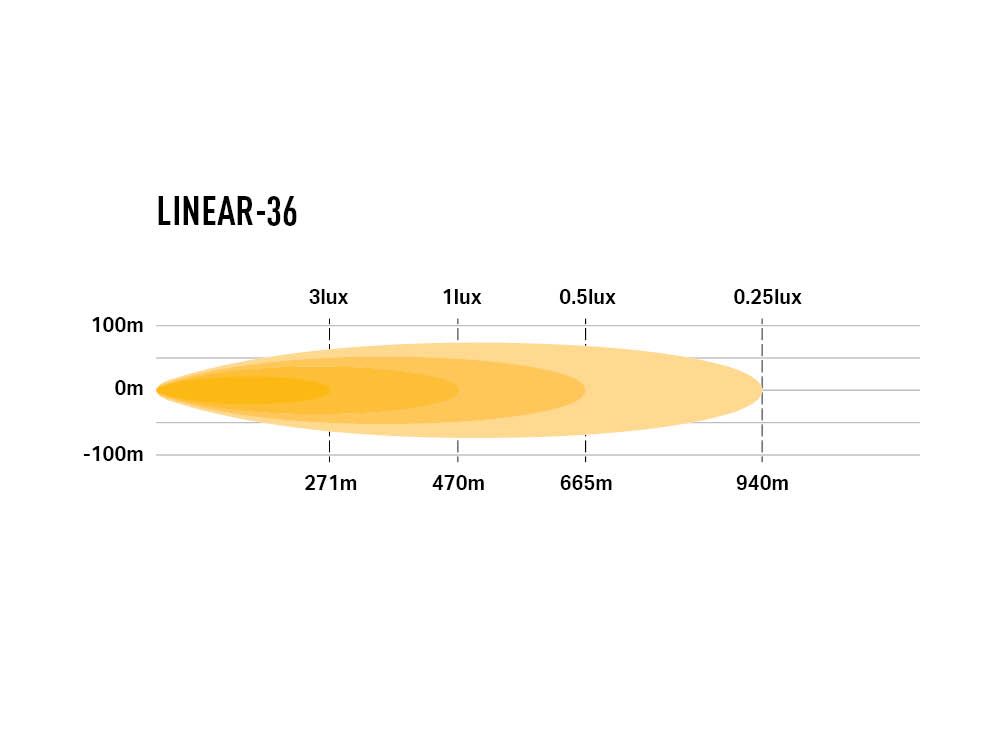 LINEAIR-36