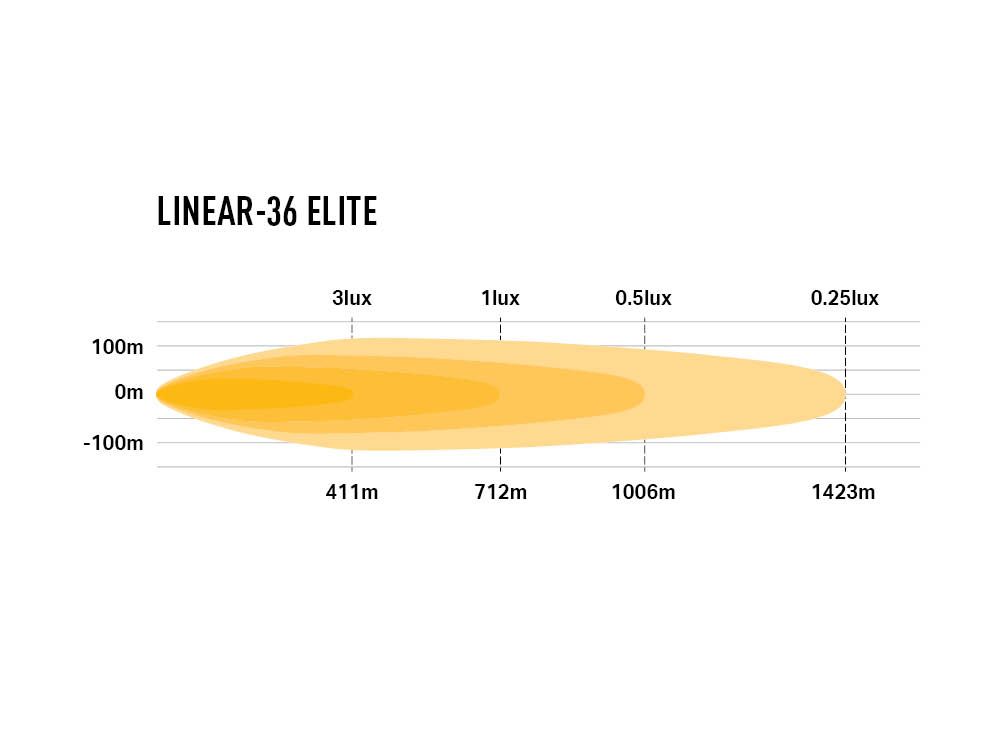 LINEAR-36 ELITE