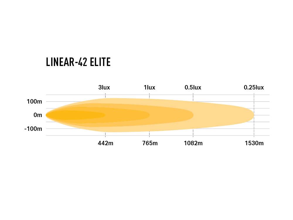 LINEAR-42 ELITE