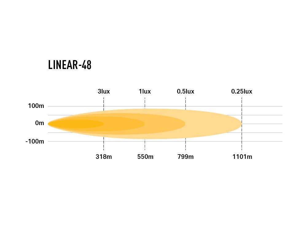LINEAIR-48
