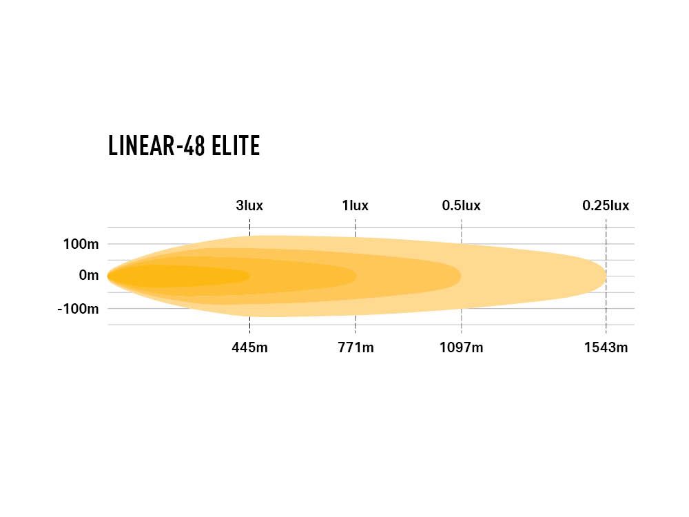 LINEAR-48 ELITE