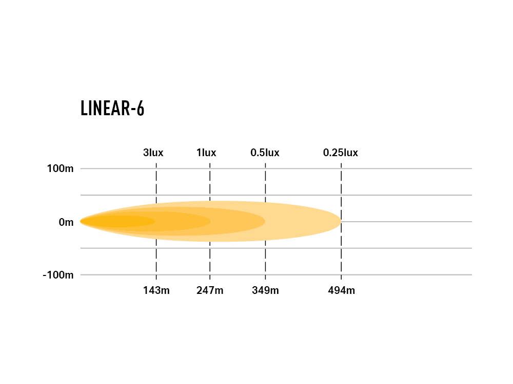 LINEAIR-6