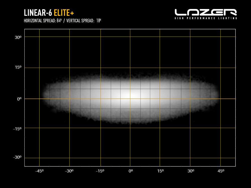 LINEAR-6 ELITE+