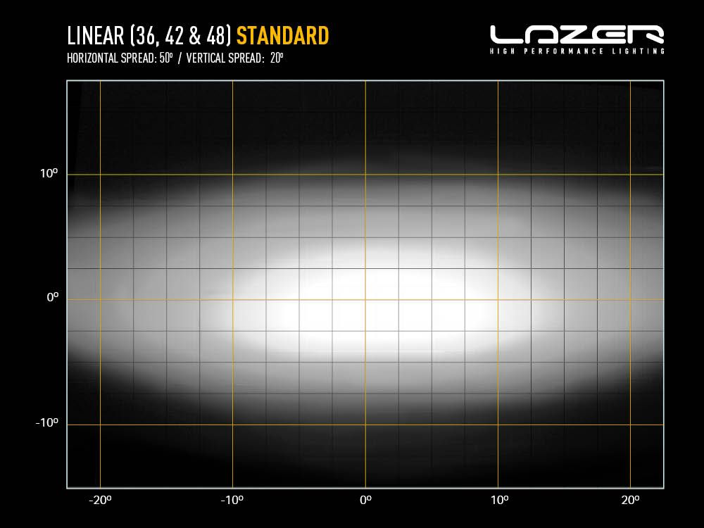 LINEAIR-36