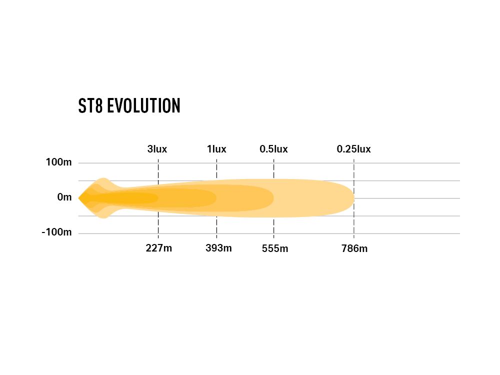 ST8 EVOLUTIE