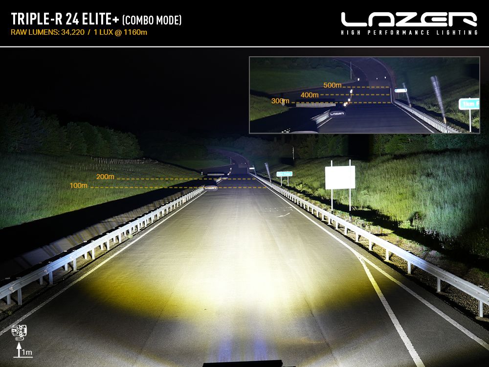 DRIEVOUDIGE R 24 ELITE+