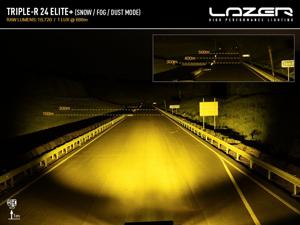 DRIEVOUDIGE R 24 ELITE+