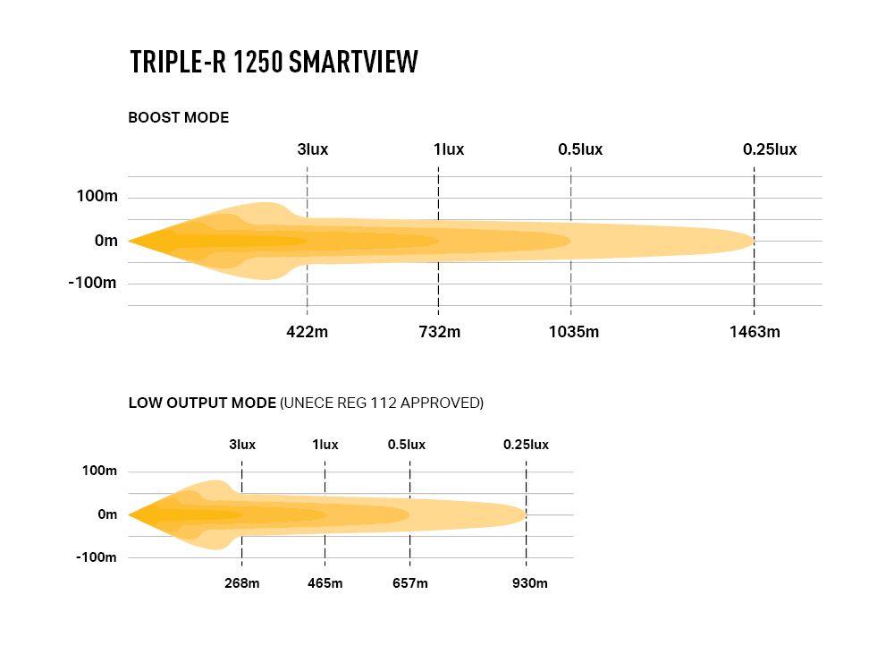 TRIPLE-R 1250 SMARTVIEW