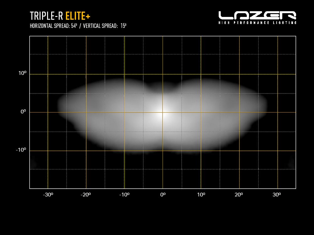 DRIEVOUDIGE R 24 ELITE+