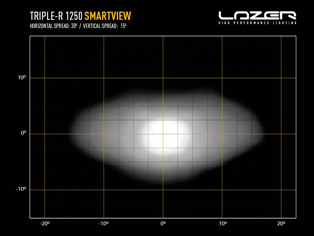 TRIPLE-R 1250 SMARTVIEW