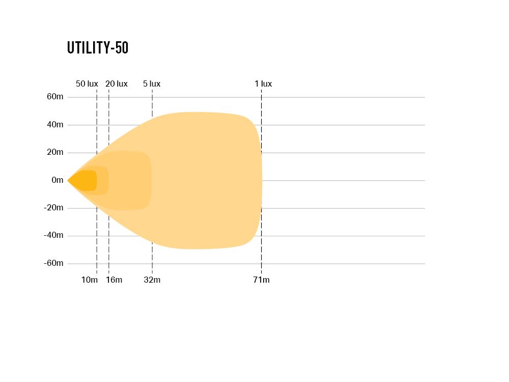 UTILITY-50