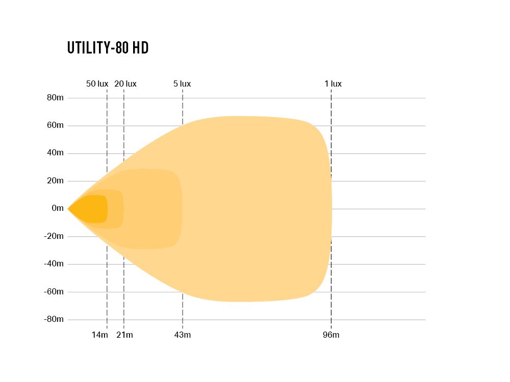 UTILITY-80 HD