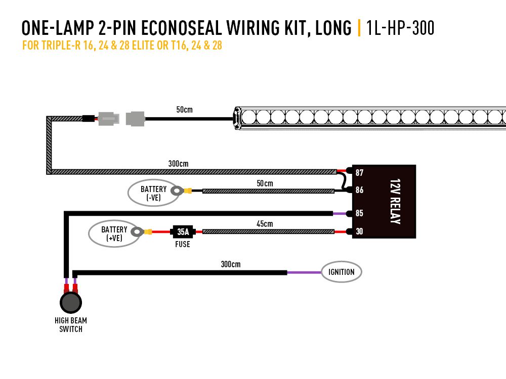 TRIPLE-R 28 ELITE
