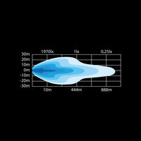 SIBERIA LED BAR 32" SINGLE 146W