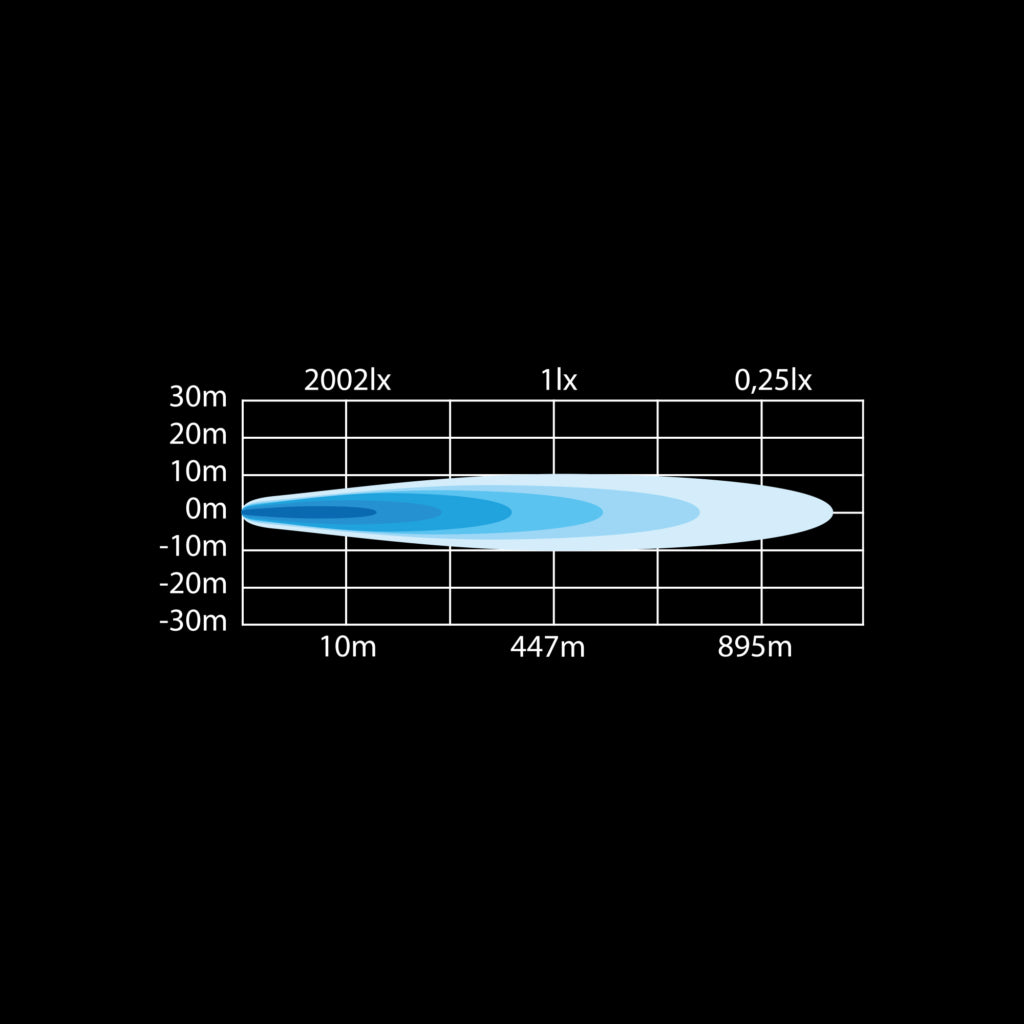 SIBERIA LED BAR 8" DUBBEL 60W