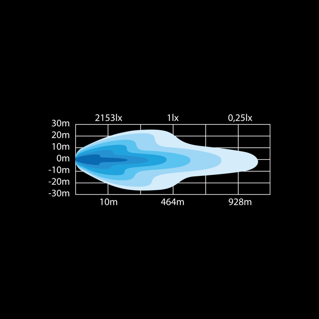 SIBERIA LED BAR 50" DUBBEL 498W