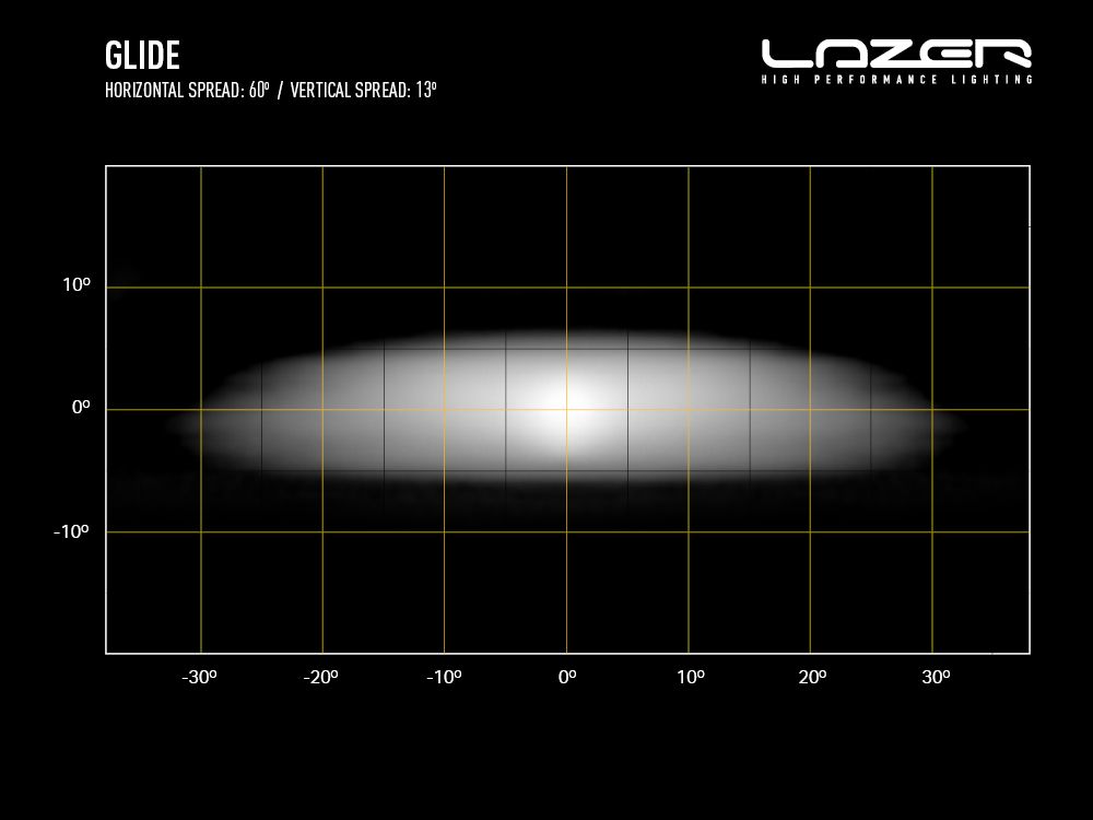 GLIDE WITH POSITION LIGHT