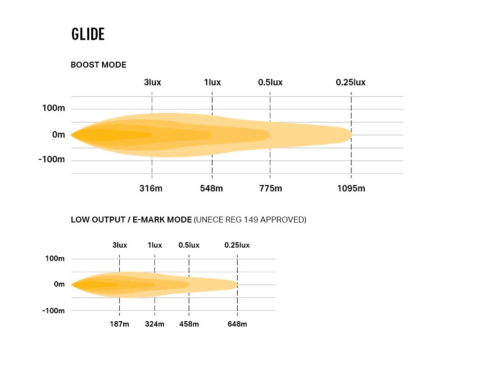 GLIDE