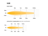 GLIDE WITH POSITION LIGHT