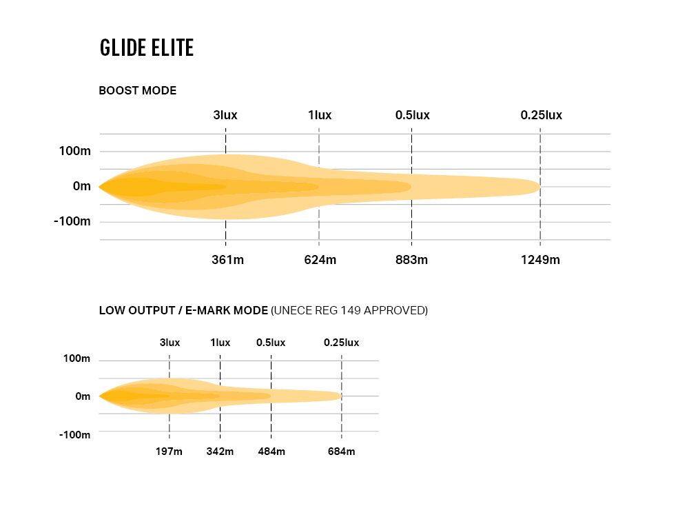GLIDE ELITE