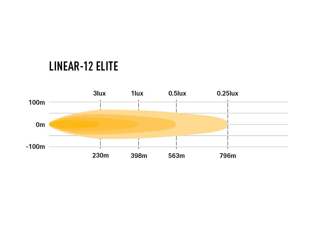 LINEAR-12 ELITE