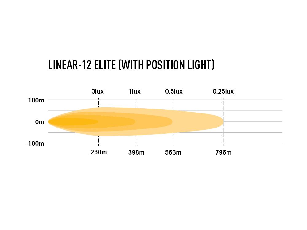 LINEAR-12 ELITE WITH POSITION LIGHT