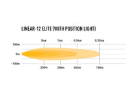 LINEAR-12 ELITE WITH POSITION LIGHT