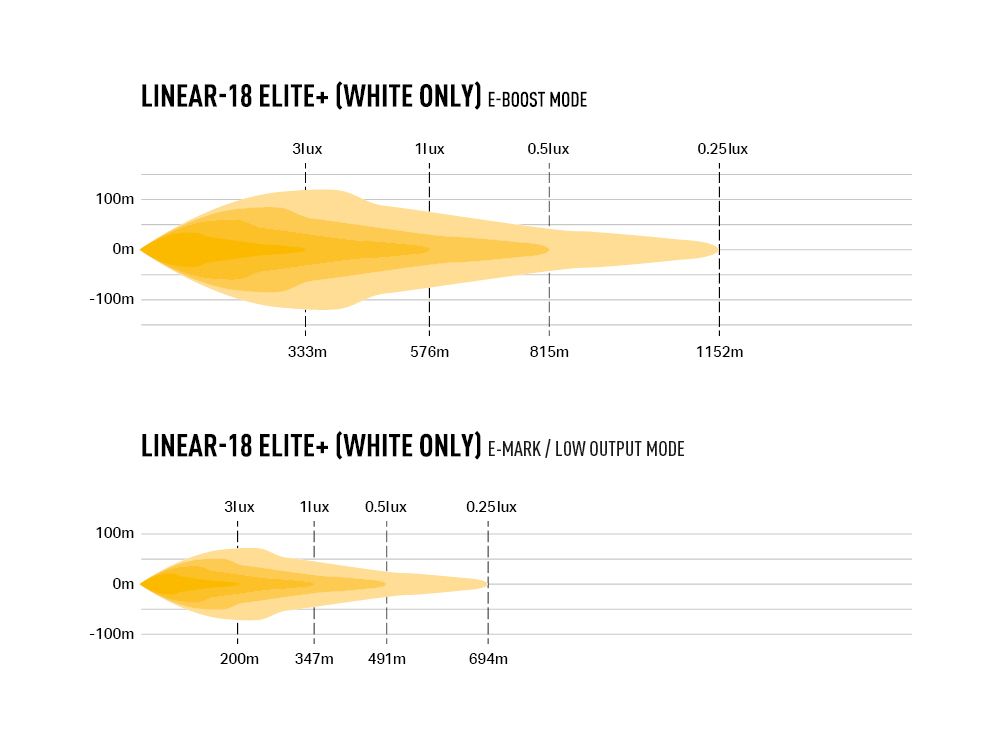 LINEAR-18 ELITE+