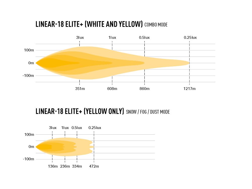 LINEAR-18 ELITE+