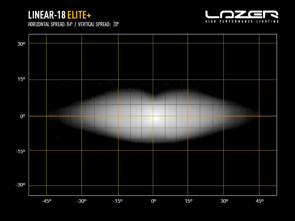 LINEAR-18 ELITE+