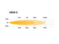 LINÉAIRE-42