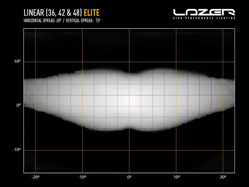 LINEAR-36 ELITE