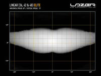 LINEAR-36 ELITE