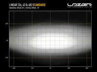 LINEAR-36